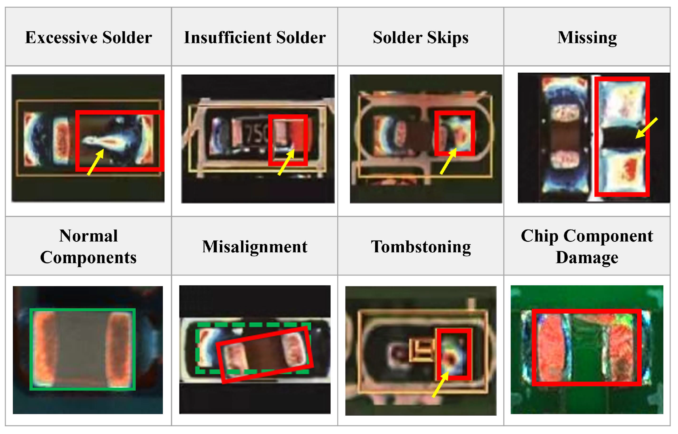 Solder defect SMT