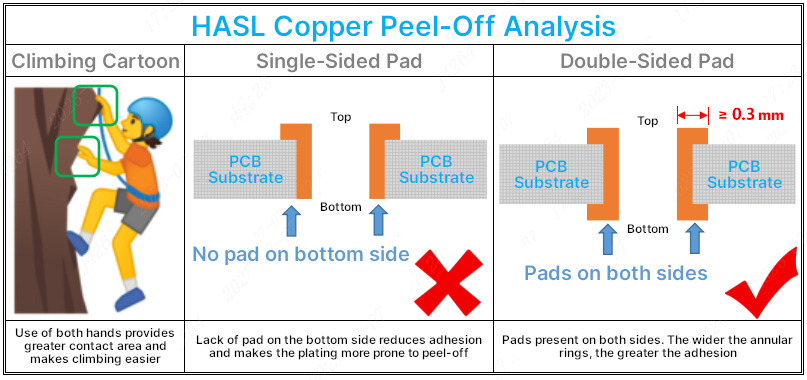 Phương pháp bảo vệ đồng trong quá trình sử dụng HASL hàn mạch PCB.