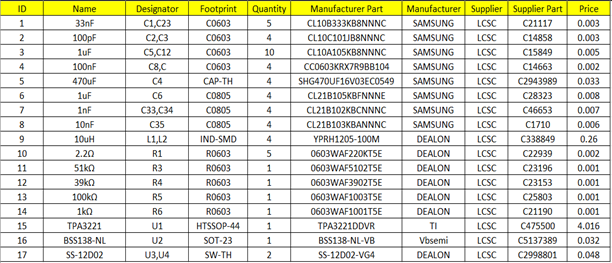 Những Loại File Định Dạng Cần Thiết Để Đặt Hàng Sản Xuất Và Lắp Ráp Mạch PCB