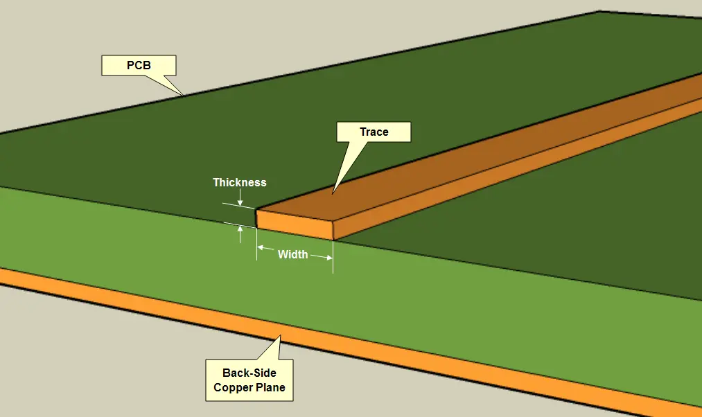 Độ dày đồng copper thickness