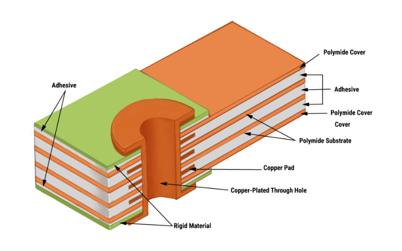 Vật liệu làm mạch in PCB